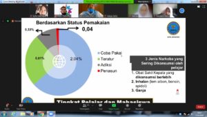 MPLS, BNN Kota Bandung Hadir Sapa Siswa baru secara Virtual, Sekolah mana saja?